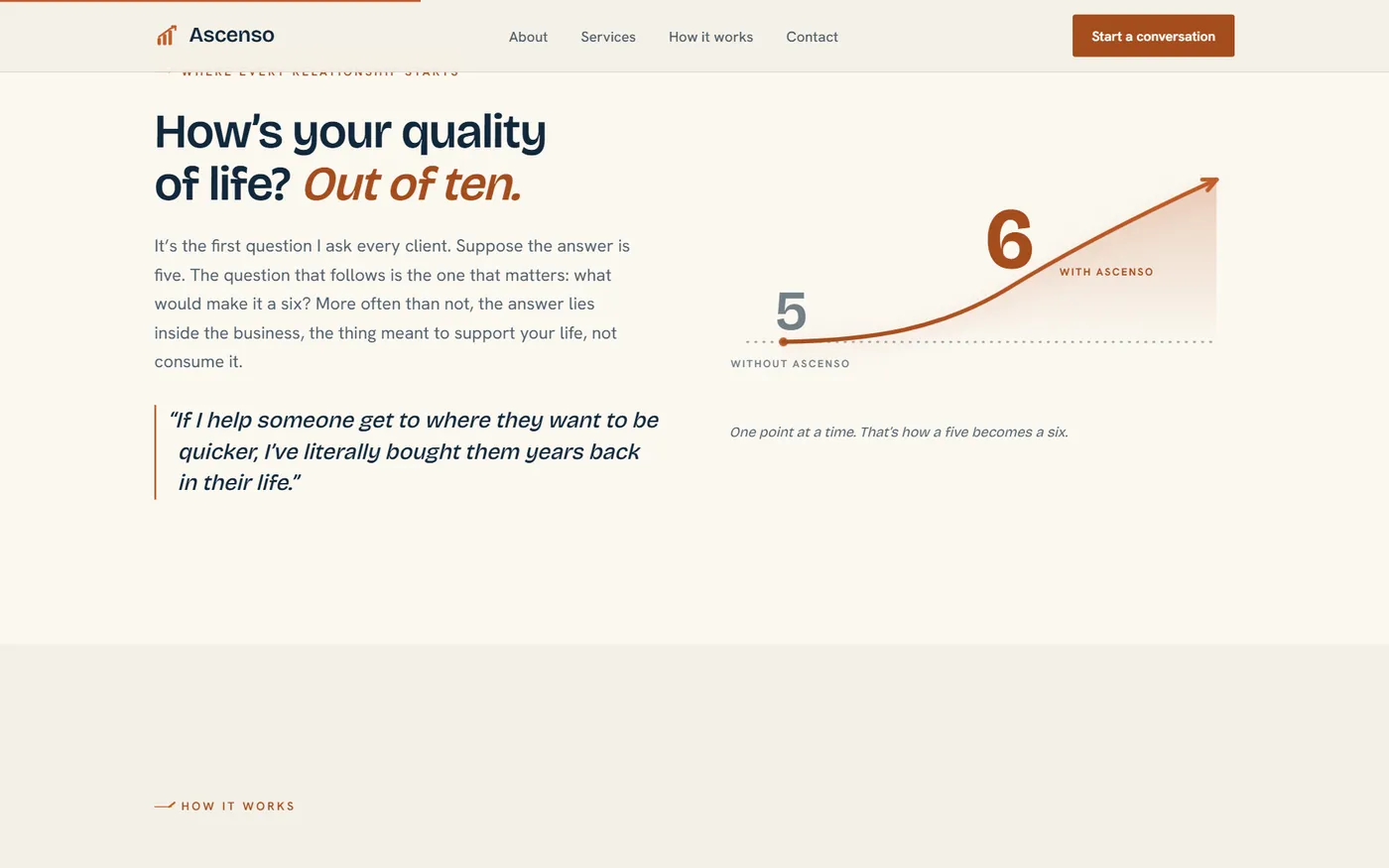 Ascenso quality-of-life section: a score climbing from five to six