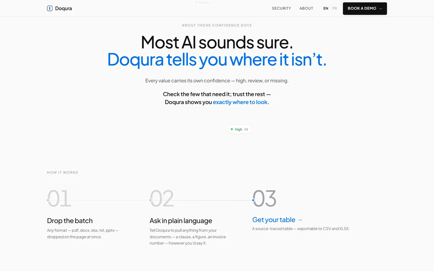 Doqura section: “Most AI sounds sure. Doqura tells you where it isn’t.”