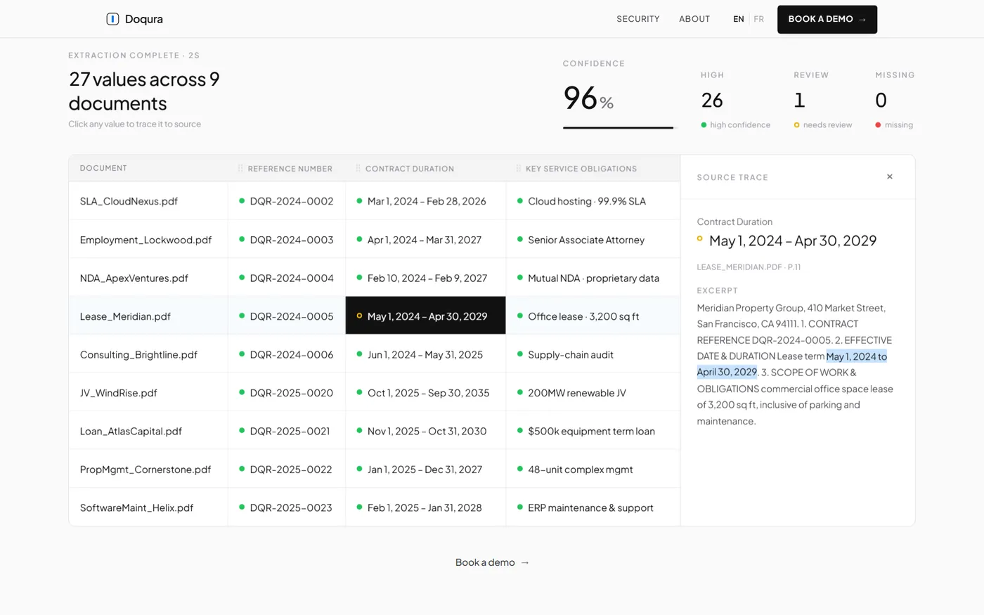 Doqura results: 27 values across 9 documents, with one value traced back to its source line
