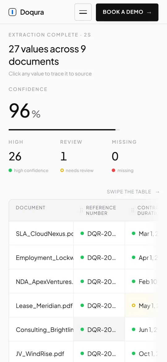 Doqura results table on a phone
